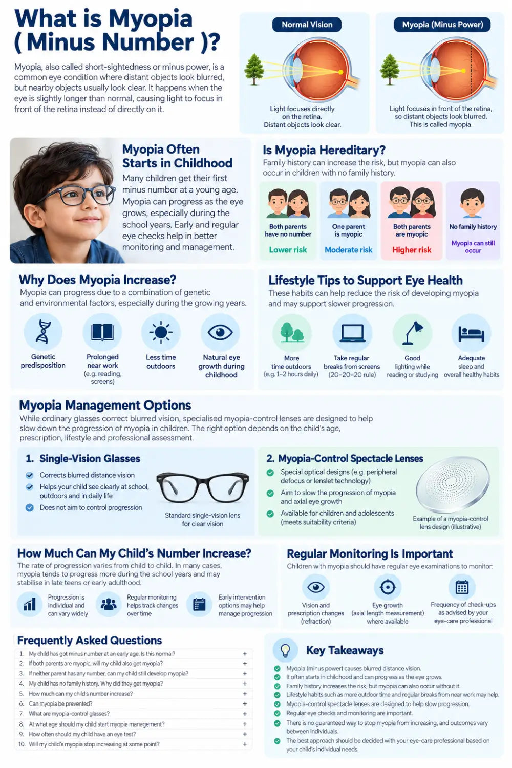 Childhood myopia minus number family history progression and myopia control spectacle lens guide