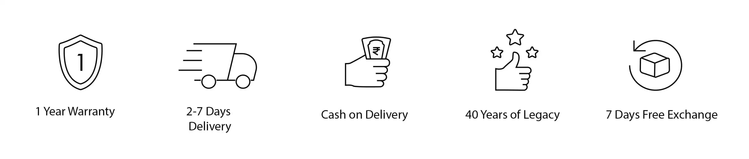 The image displays a series of five icons with accompanying text labels, each representing different customer service or shipping benefits.